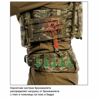 ТРИАДА-ТКО - Комплект боевого снаряжения (КБС) - Multicam ТРИАДА-ТКО - Комплект боевого снаряжения (КБС) - Multicam